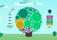 The Interactive UK Energy Consumption Guide